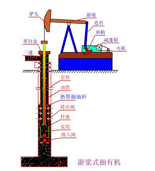 熱筦式空心抽(chou)油(you)桿(gan)